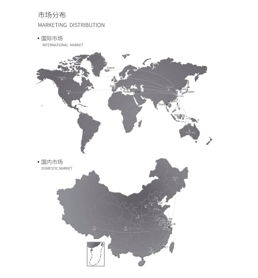 Global Distribution